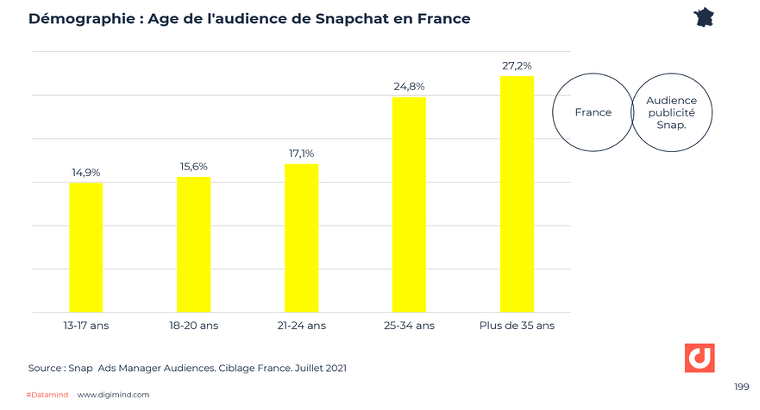 graphique-snapchat-web-theorie
